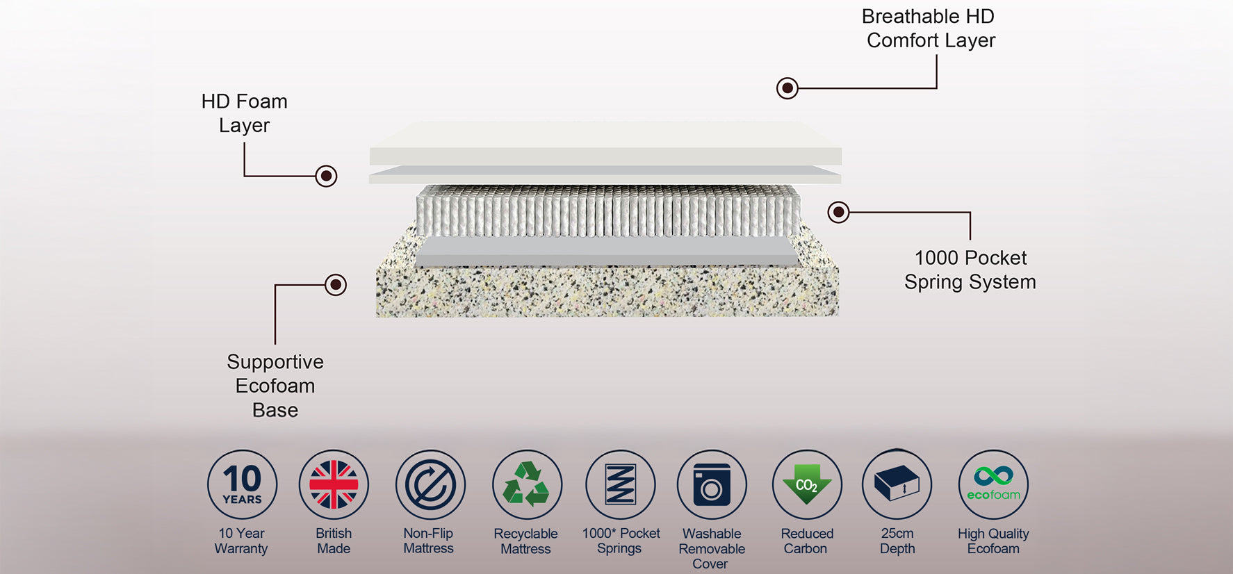 4G Aircool 1500 Pocket Sprung Memory Foam Specs