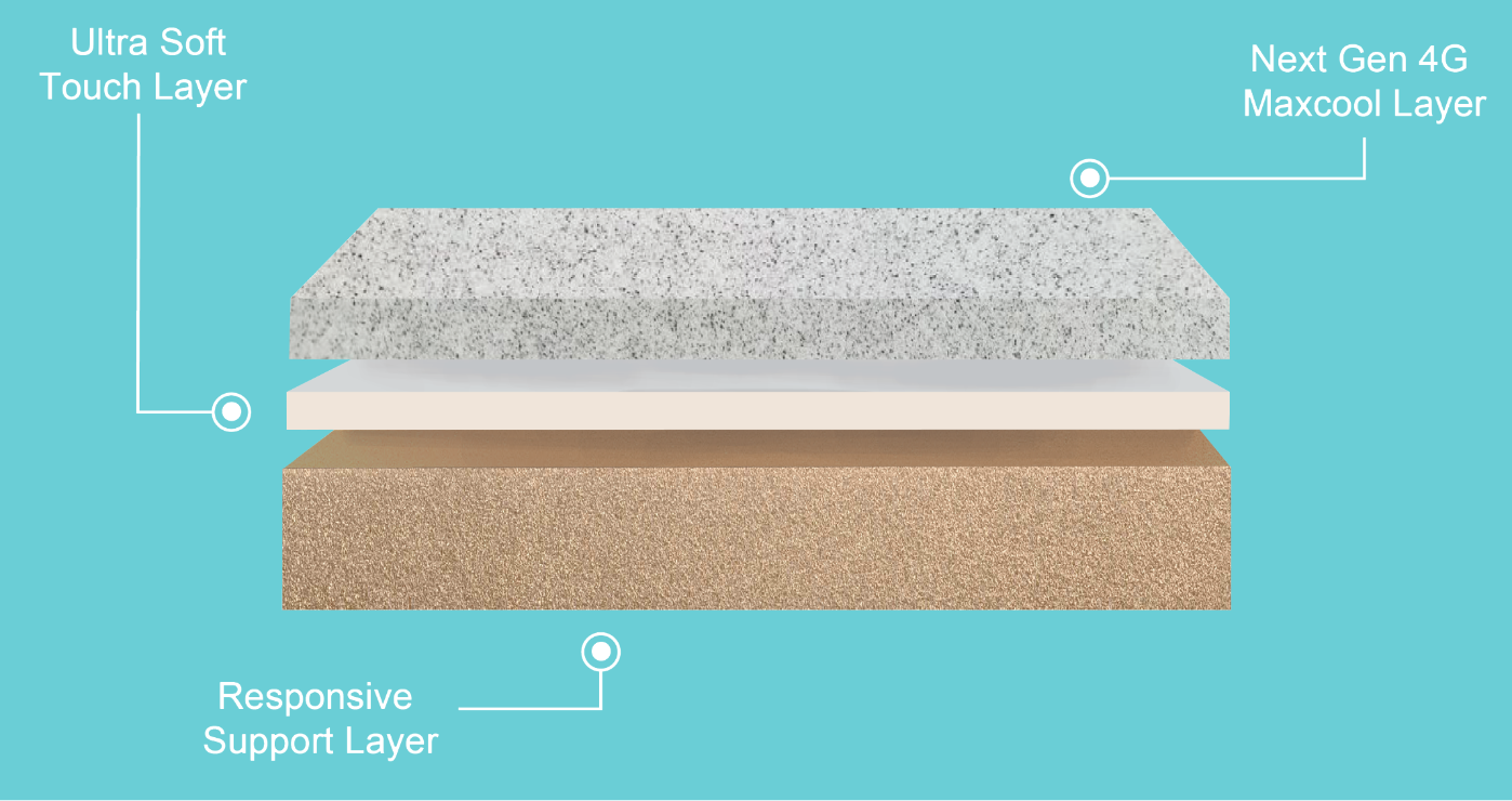4G Aircool Titan XL Memory Foam Mattress