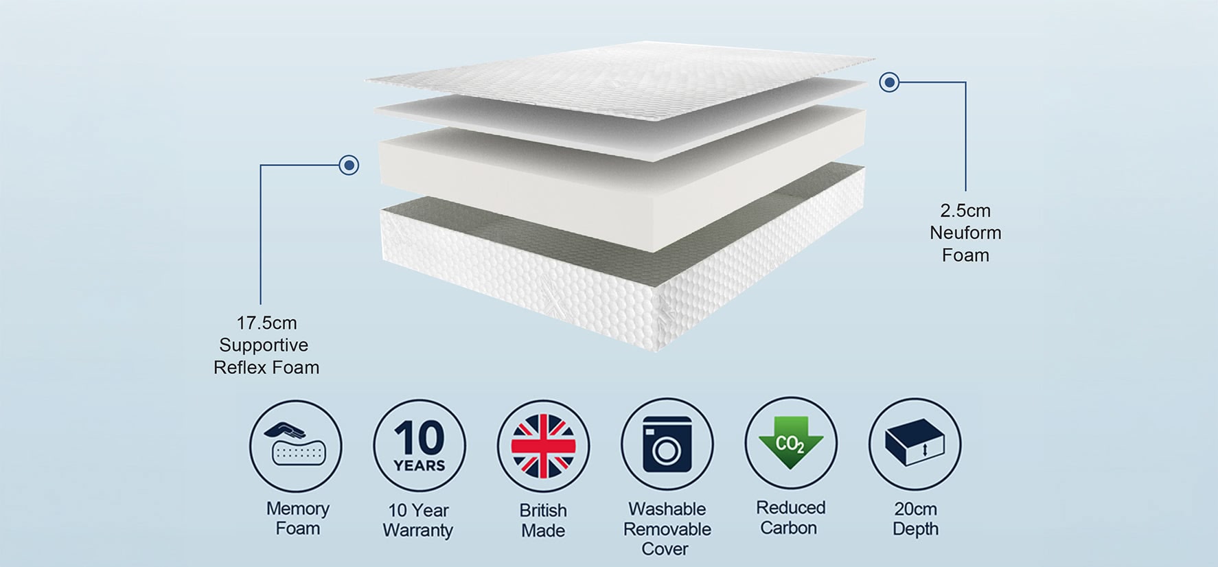 Sleep Shaper 250 Specs