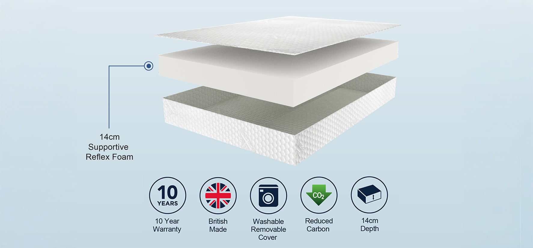 Sleep Shaper Comfort Firm Specs