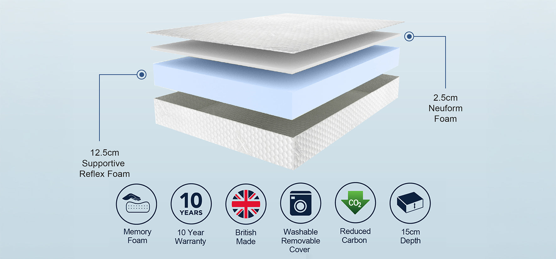 Sleep Shaper Comfort Plus Specs